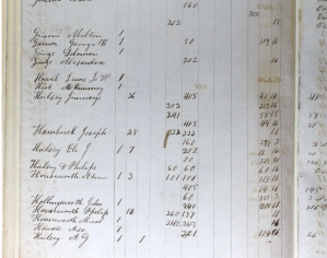 List of slaves held by Philip Houseworth and his sons, 1848